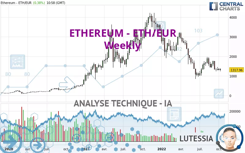 ETHEREUM - ETH/EUR - Semanal