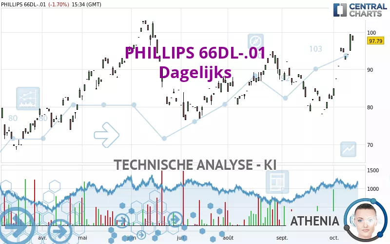 PHILLIPS 66DL-.01 - Dagelijks