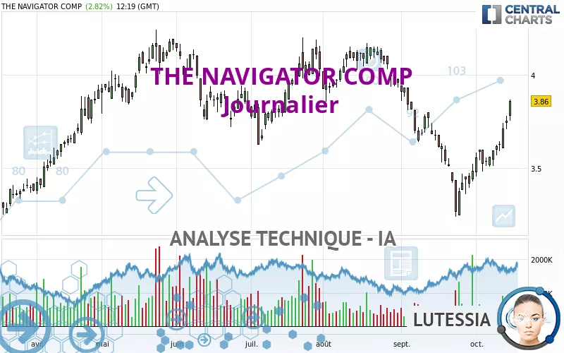 THE NAVIGATOR COMP - Täglich