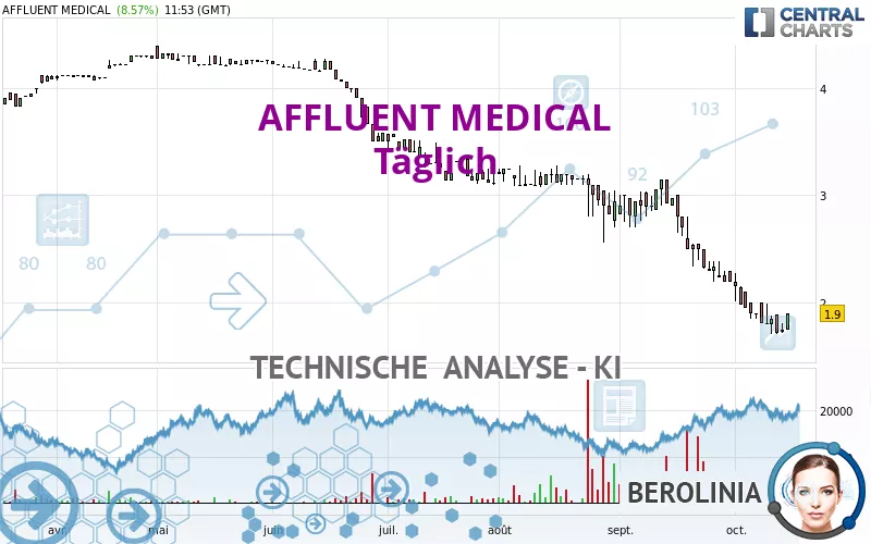 AFFLUENT MEDICAL - Dagelijks