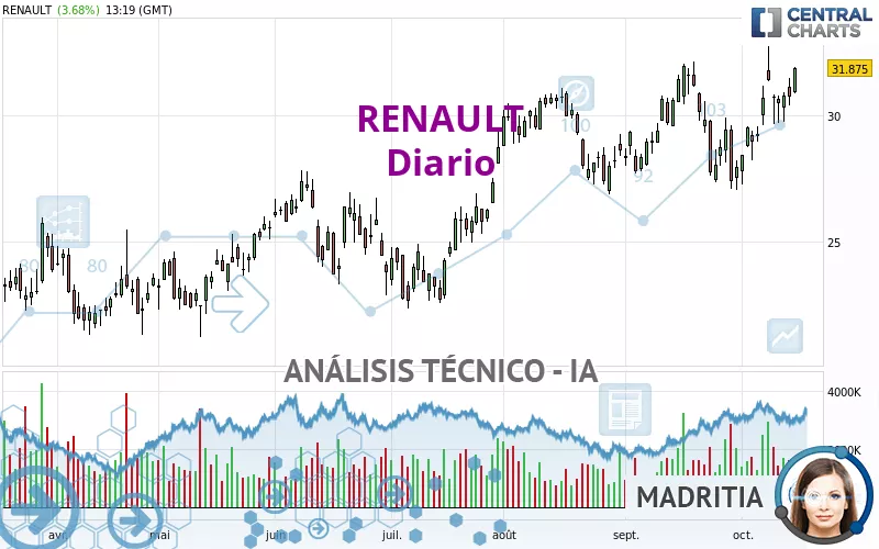 RENAULT - Diario