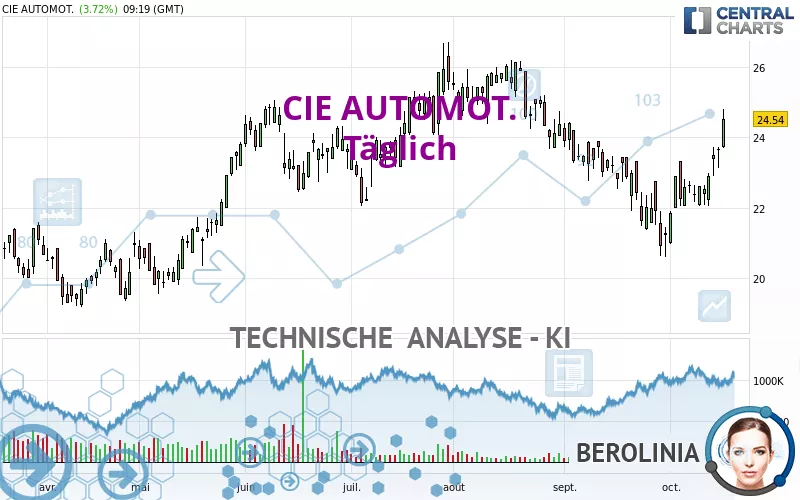 CIE AUTOMOT. - Täglich