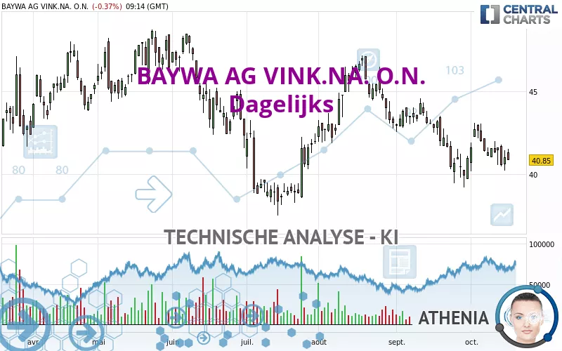 BAYWA AG VINK.NA. O.N. - Diario