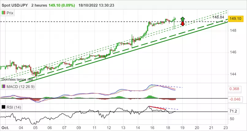 USD/JPY - 2H