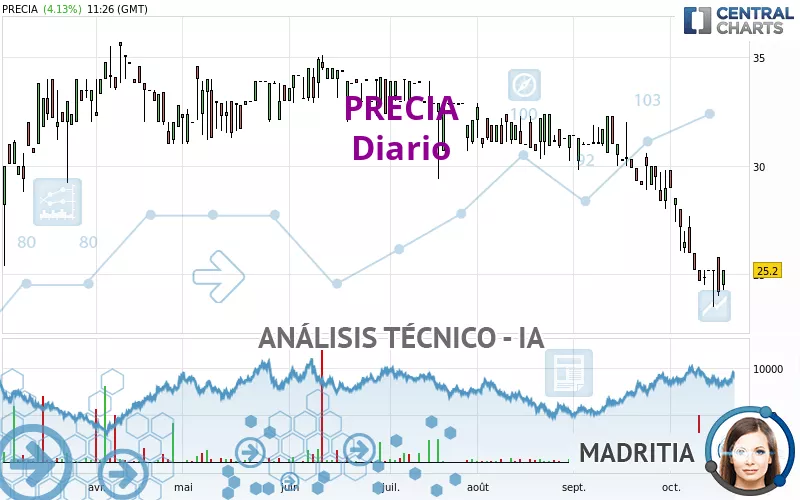 PRECIA - Diario