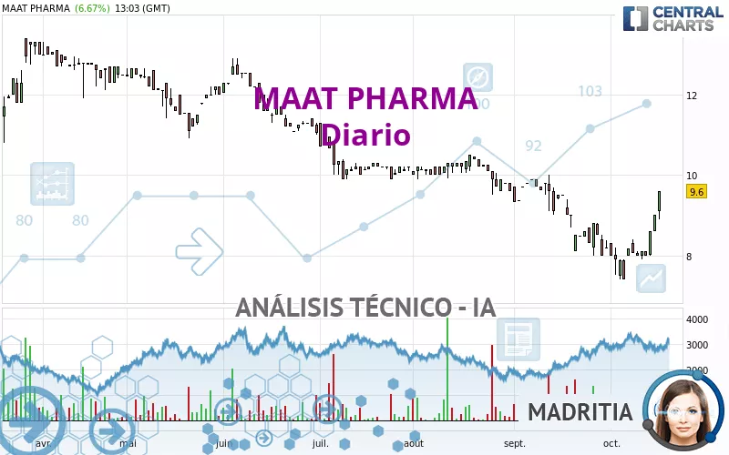 MAAT PHARMA - Dagelijks