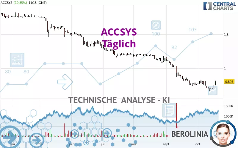 ACCSYS - Täglich