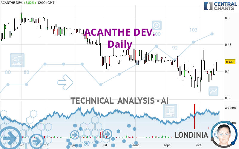 ACANTHE DEV. - Giornaliero