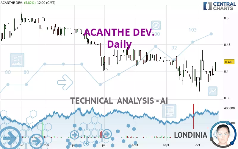 ACANTHE DEV. - Diario