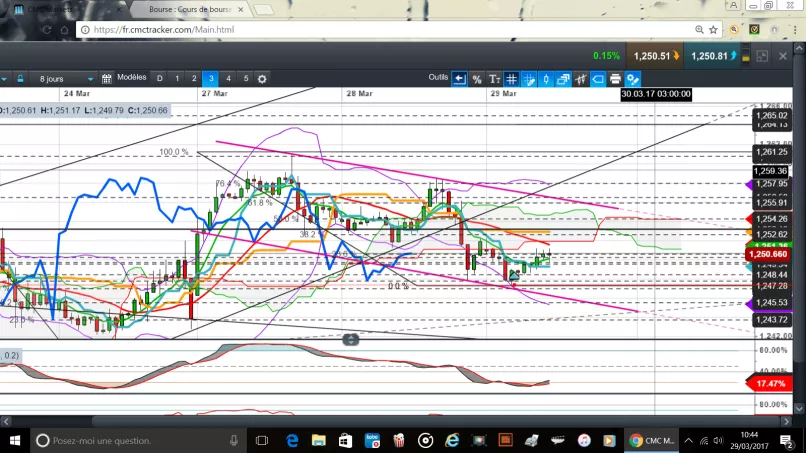 GOLD - USD - 1H