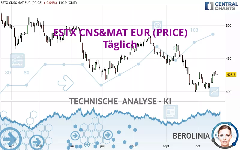 ESTX CNS&amp;MAT EUR (PRICE) - Giornaliero