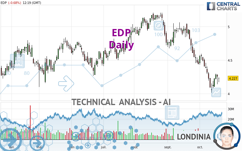 EDP - Dagelijks