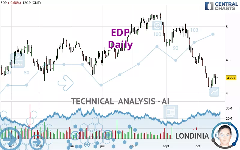 EDP - Daily