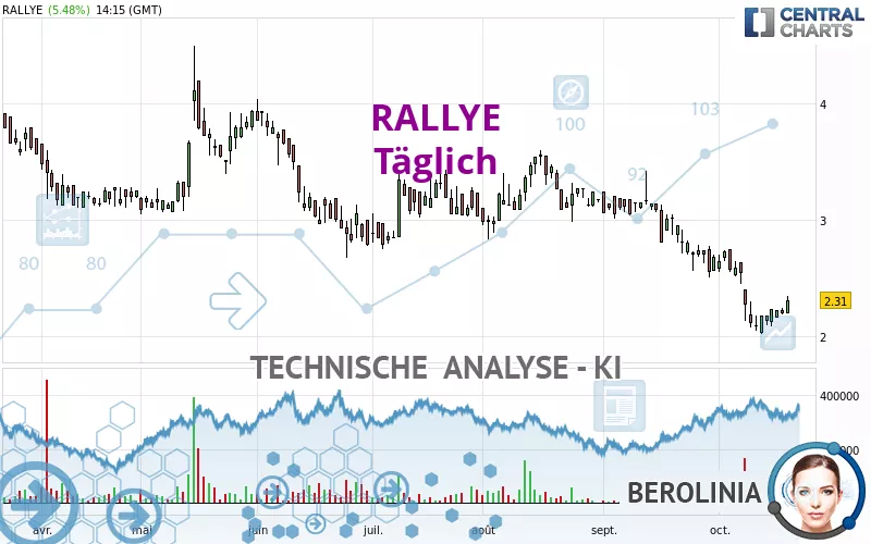 RALLYE - Daily