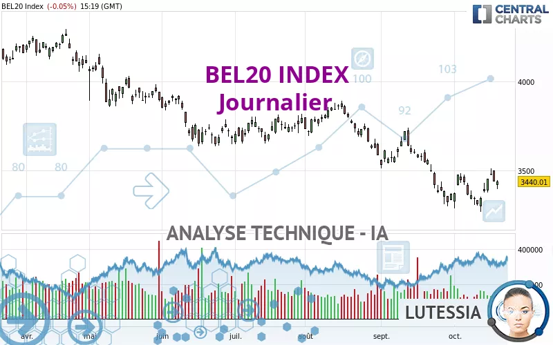 BEL20 INDEX - Journalier