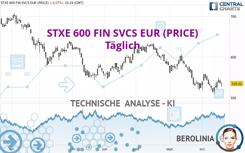 STXE 600 FIN SVCS EUR (PRICE) - Täglich