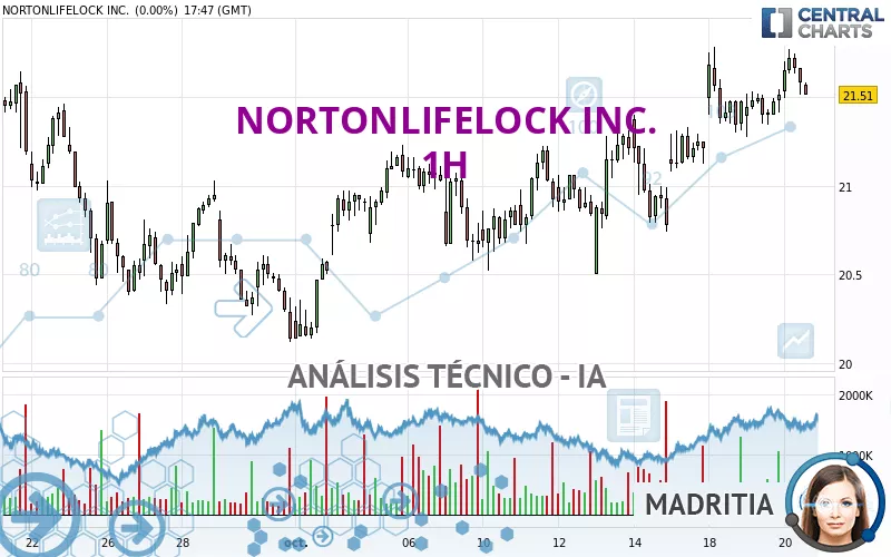 NORTONLIFELOCK INC. - 1H