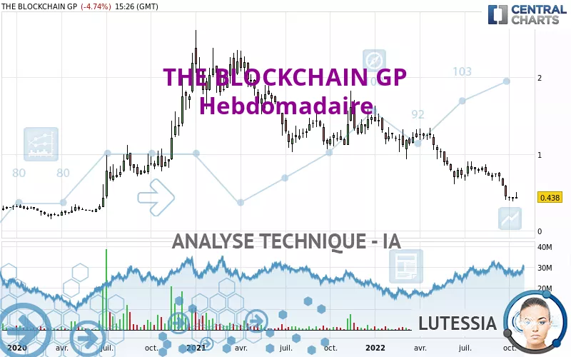 THE BLOCKCHAIN GP - Wekelijks