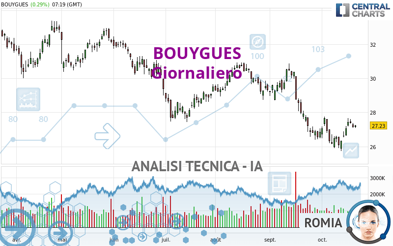 BOUYGUES - Dagelijks