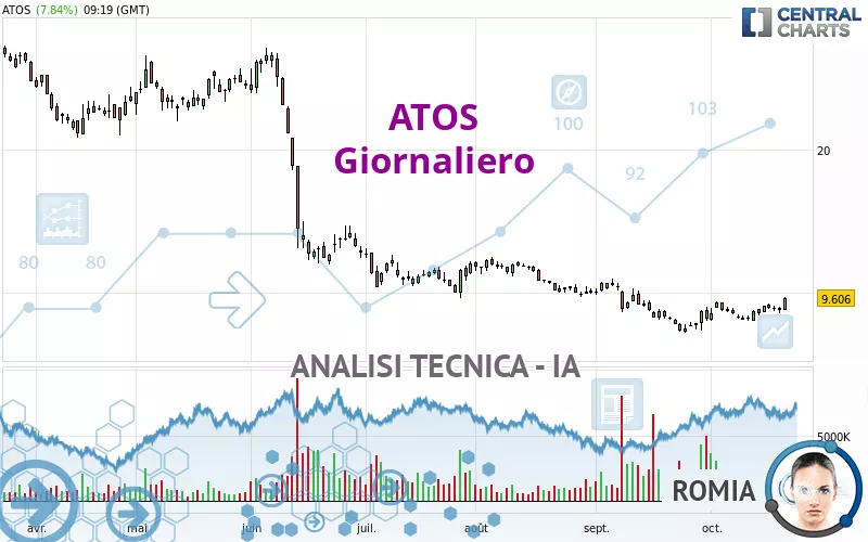 ATOS - Giornaliero