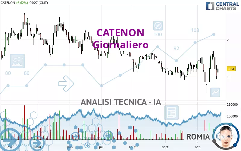 CATENON - Giornaliero