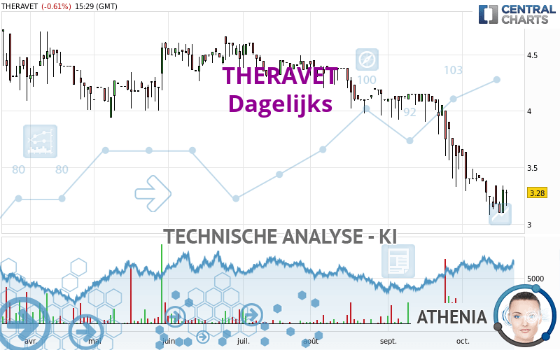 THERAVET - Täglich