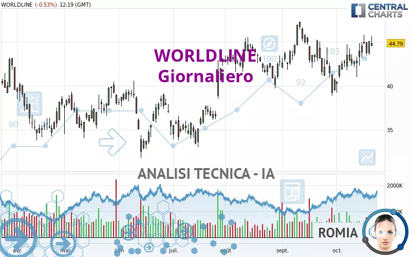 WORLDLINE - Giornaliero