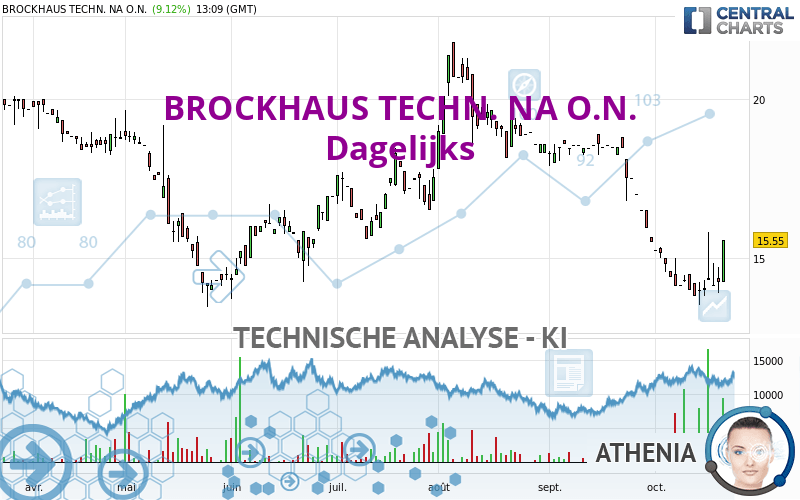 BROCKHAUS TECHN. NA O.N. - Daily