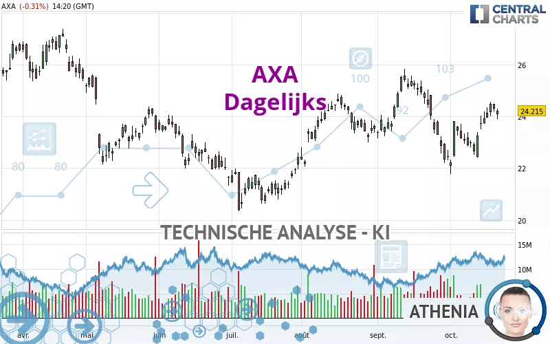 AXA - Diario