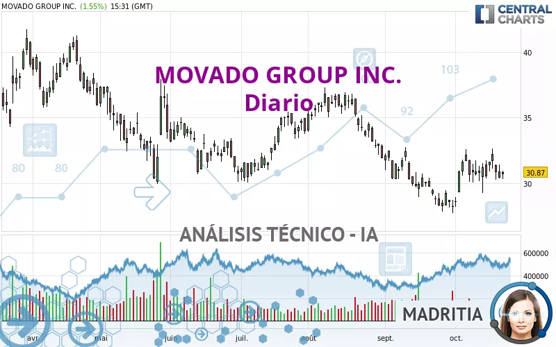 MOVADO GROUP INC. - Diario