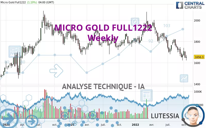 MICRO GOLD FULL0425 - Weekly