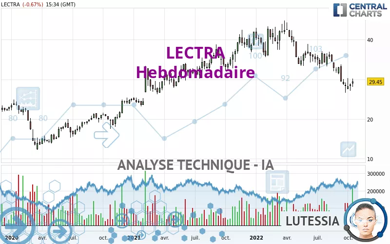 LECTRA - Hebdomadaire