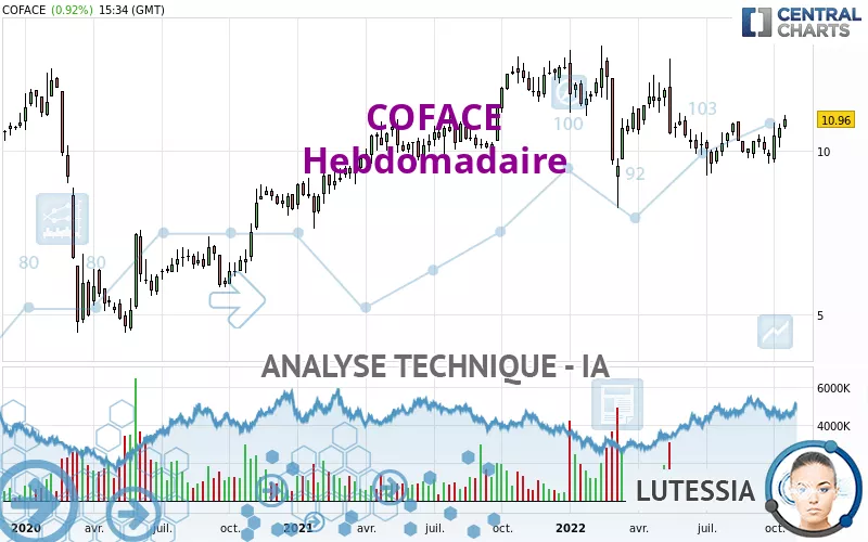 COFACE - Hebdomadaire