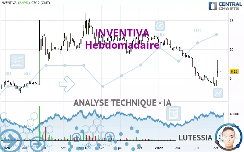 INVENTIVA - Hebdomadaire