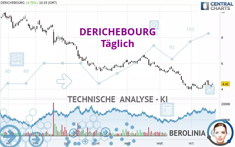 DERICHEBOURG - Täglich