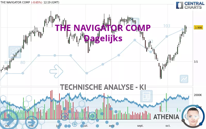 THE NAVIGATOR COMP - Täglich