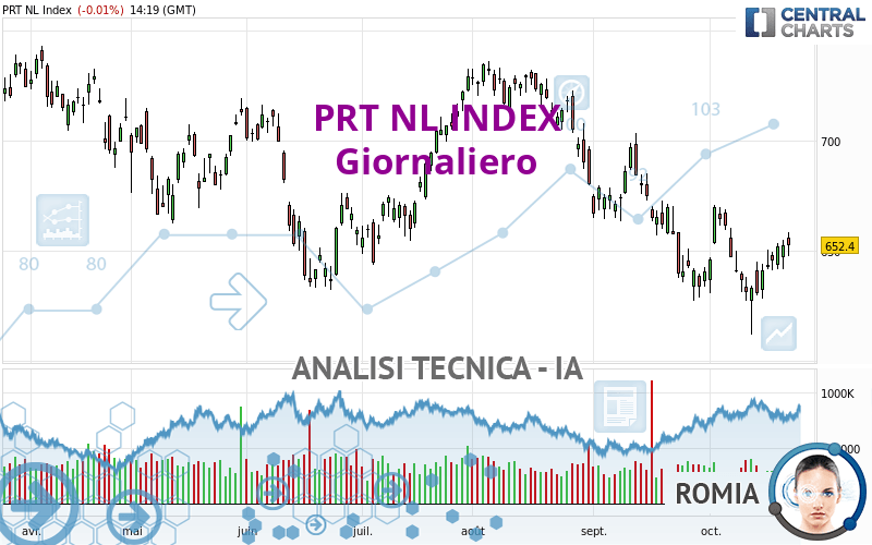 PRT NL INDEX - Giornaliero