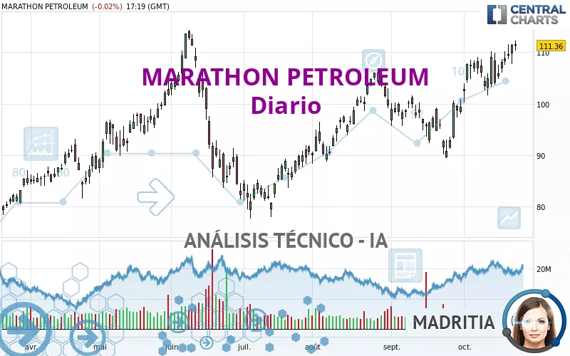 MARATHON PETROLEUM - Diario