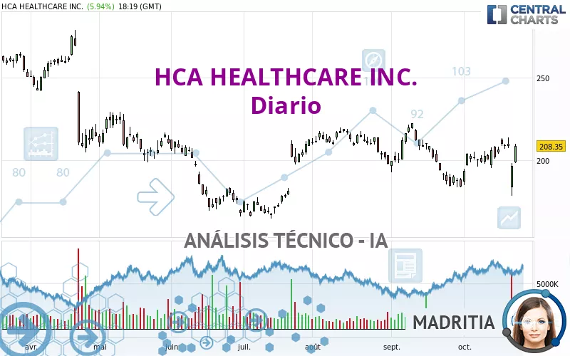 HCA HEALTHCARE INC. - Diario