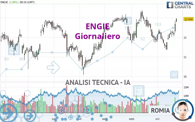 ENGIE - Giornaliero