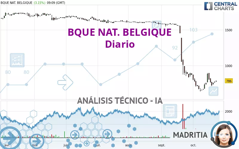 BQUE NAT. BELGIQUE - Diario