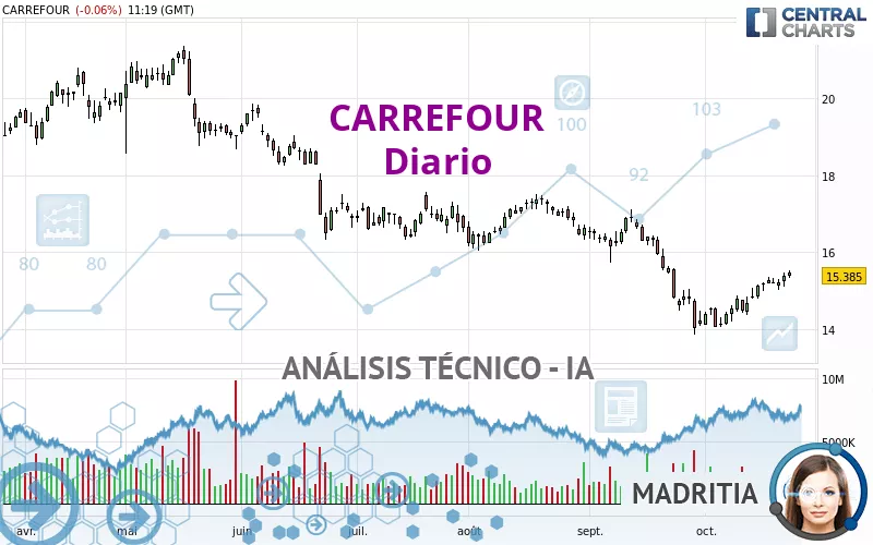 CARREFOUR - Diario