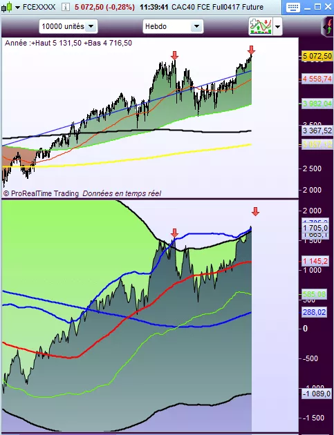 CAC40 INDEX - Settimanale