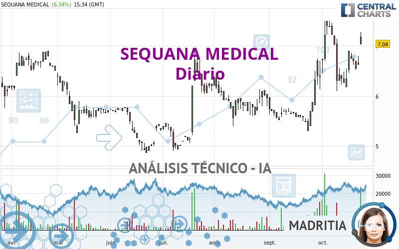 SEQUANA MEDICAL - Diario