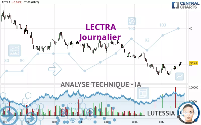 LECTRA - Journalier