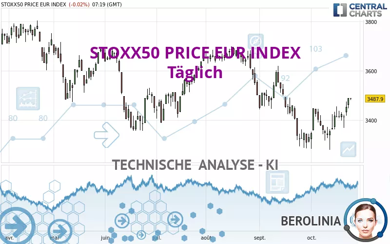 STOXX50 PRICE EUR INDEX - Journalier