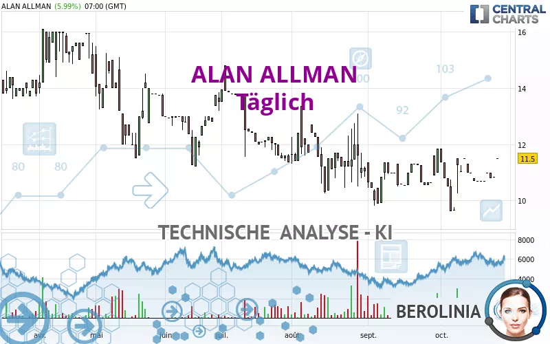 ALAN ALLMAN - Täglich