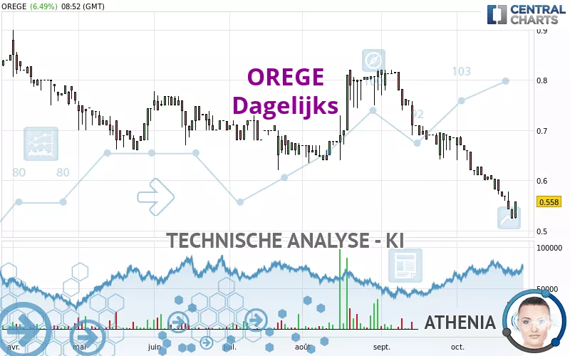 OREGE - Dagelijks