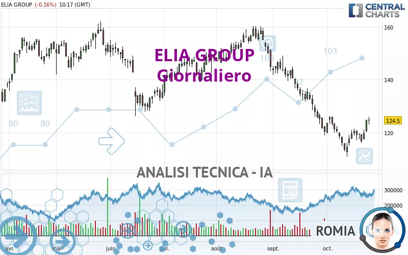 ELIA GROUP - Täglich