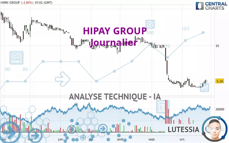 HIPAY GROUP - Dagelijks